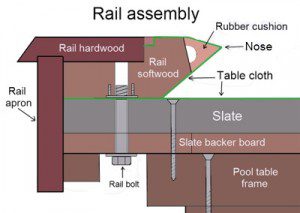 Rail Assembly Diagram